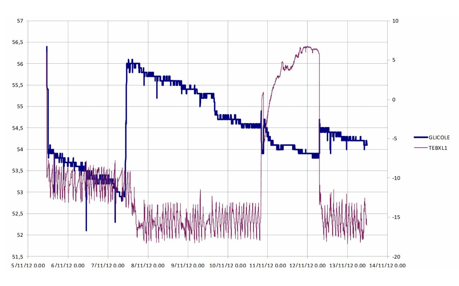 Glycol monitoring using an in line refractometer JWII