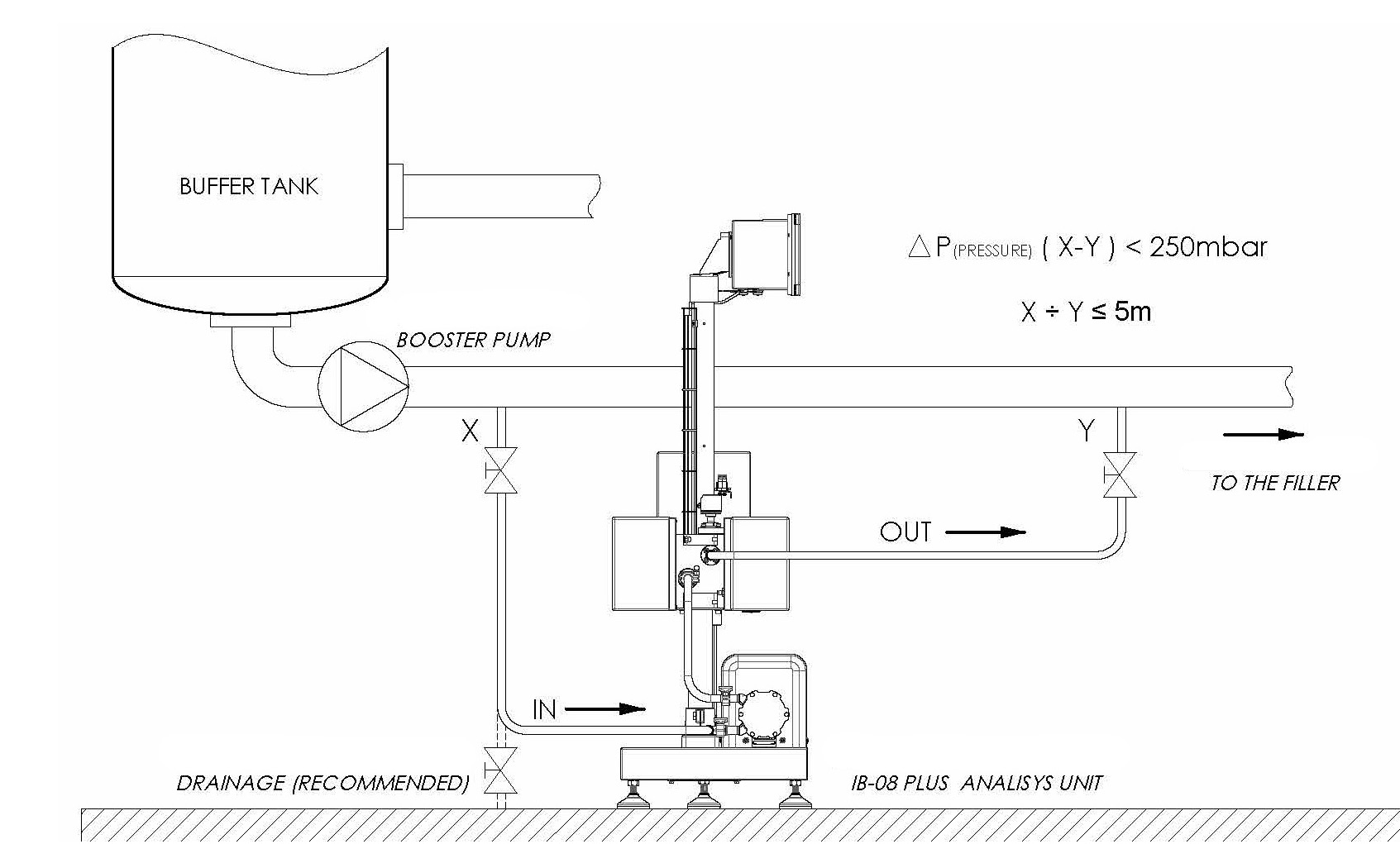 configuration for your inline beverage analyser 1