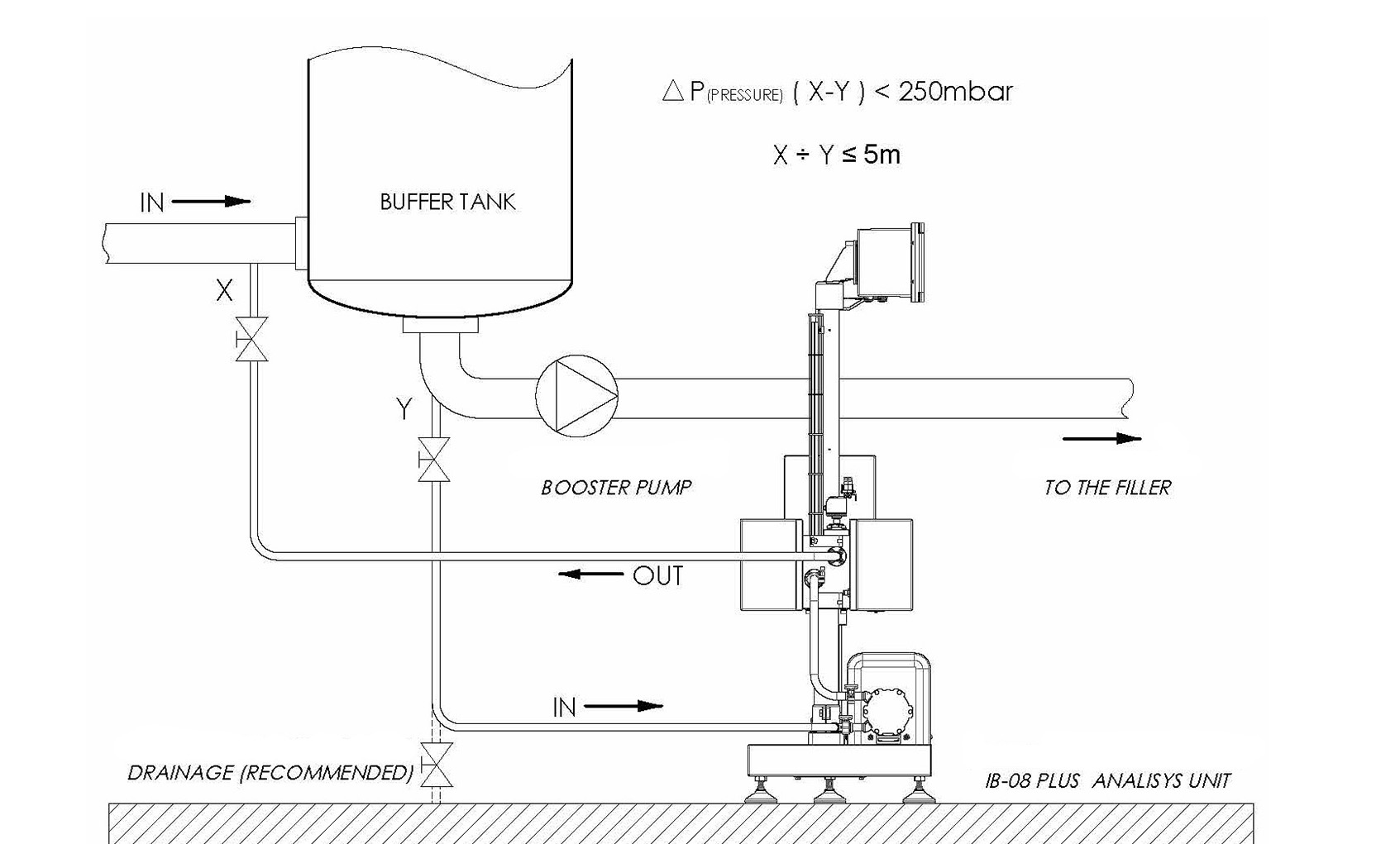 configuration for your inline beverage analyser 2